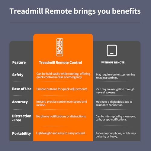 Yemsd Walkingpad Remote Control Replacement - Fit for 3 in 1 Portable Under Desk Treadmill RC-J C102 & Rhythm Fun Treadm